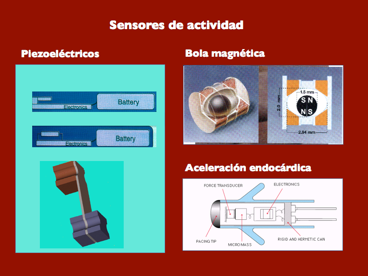 Figura 11. Tipos de sistemas de sensores